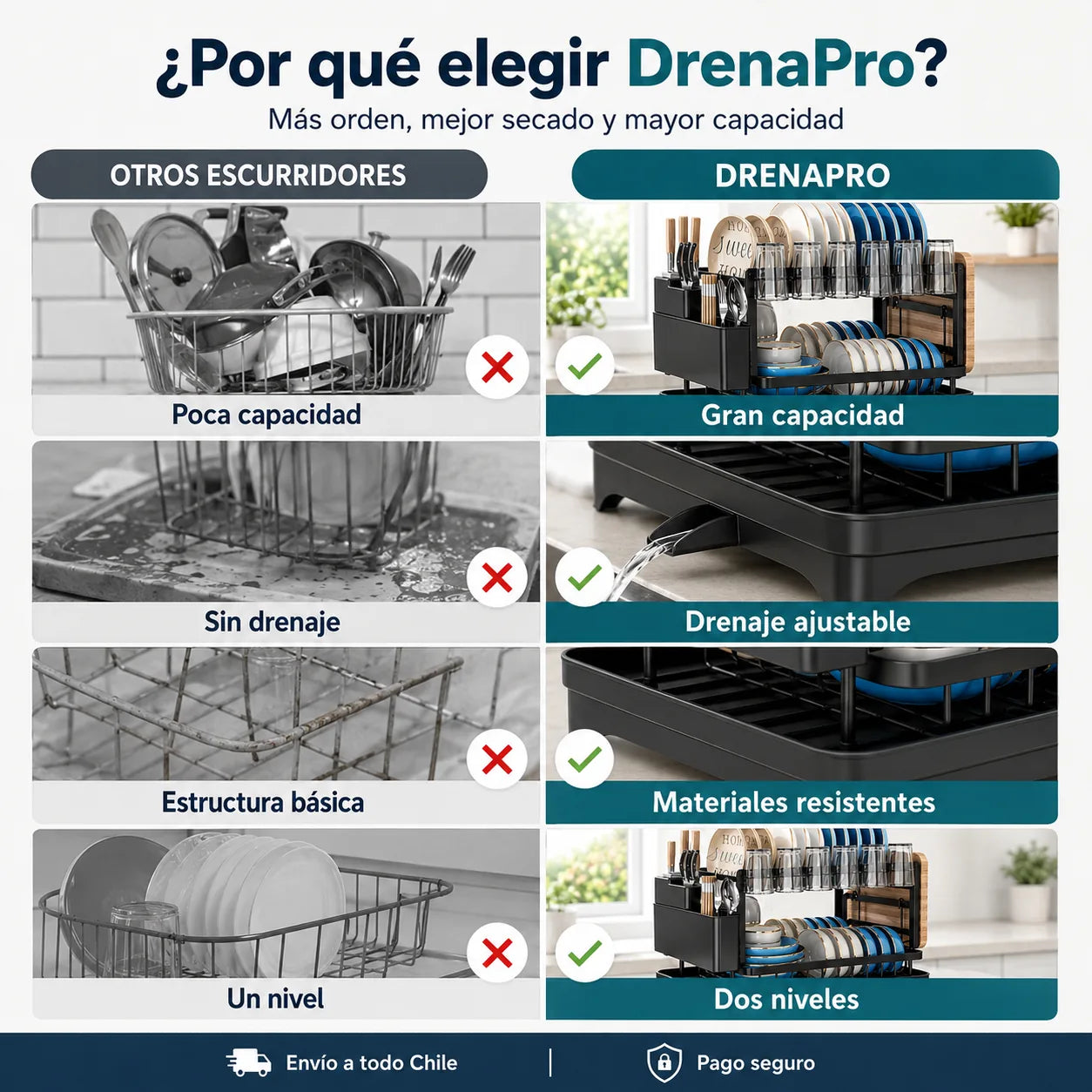 DrenaPro / Recupera espacio y mantén tu mesón seco.