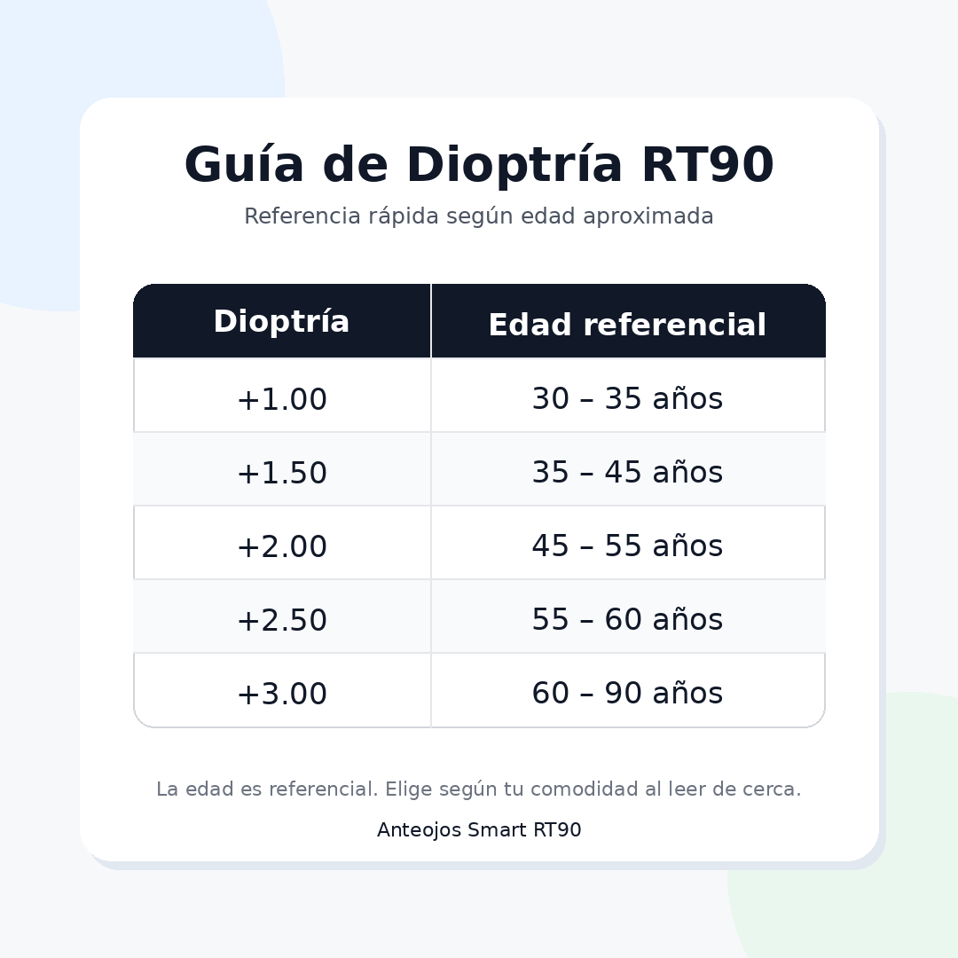 Lentes Inteligentes VistaFlex / Menos Esfuerzo al Leer