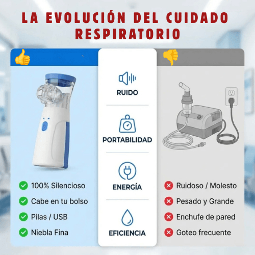 EasyBreath Pro Nebulizador Portátil Para Niños y Adultos - Alivia la Congestión de Forma Rápida